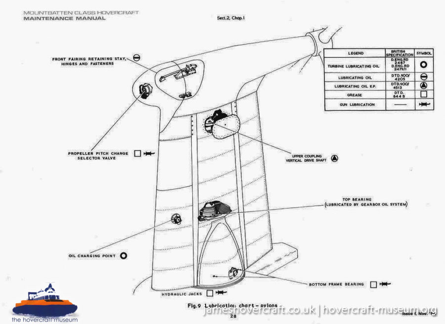 SRN4 systems -  (credit: The <a href='http://www.hovercraft-museum.org/' target='_blank'>Hovercraft Museum Trust</a>).